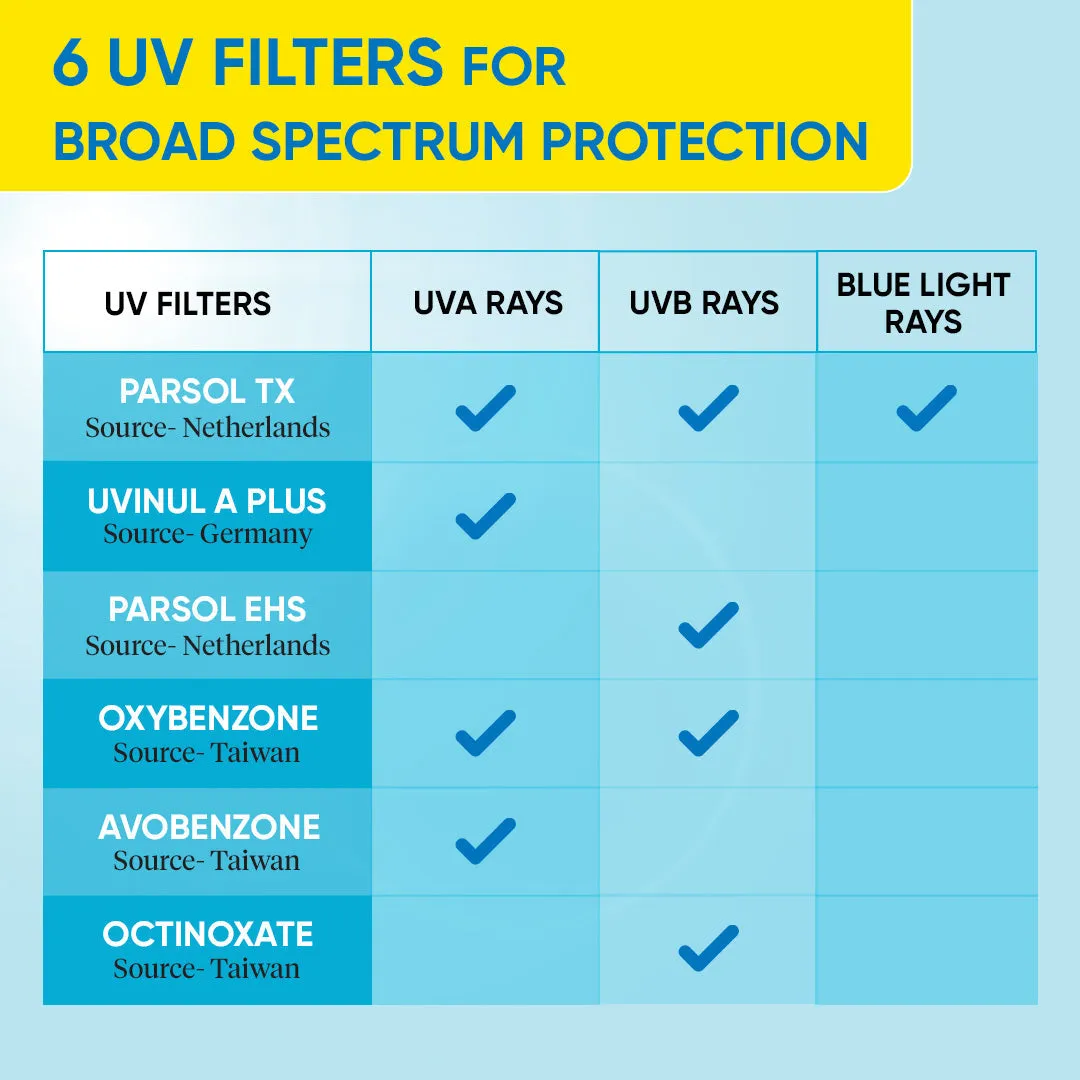 Barrier Repair Hydrating Sunscreen SPF 50  PA    