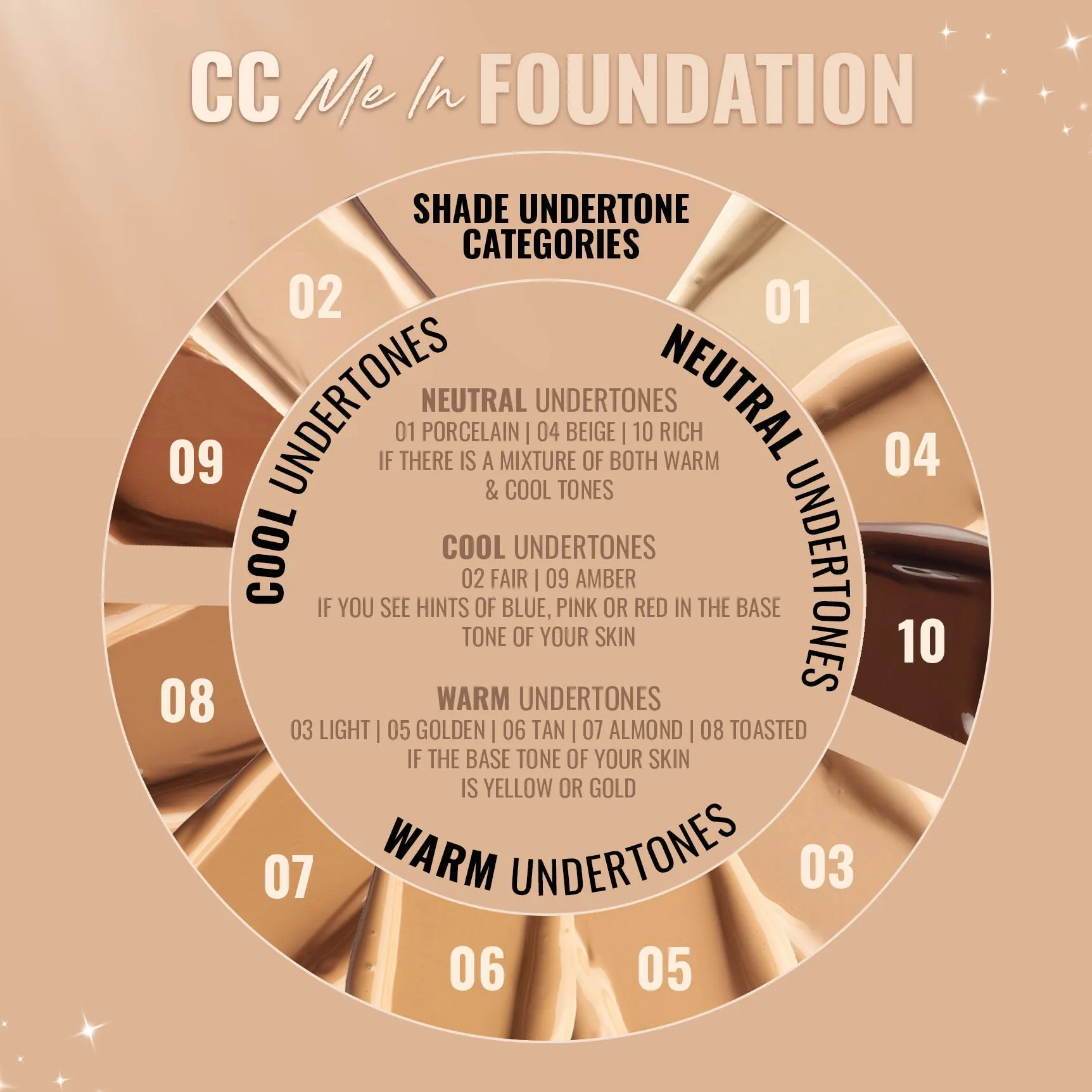 CC ME IN FOUNDATION